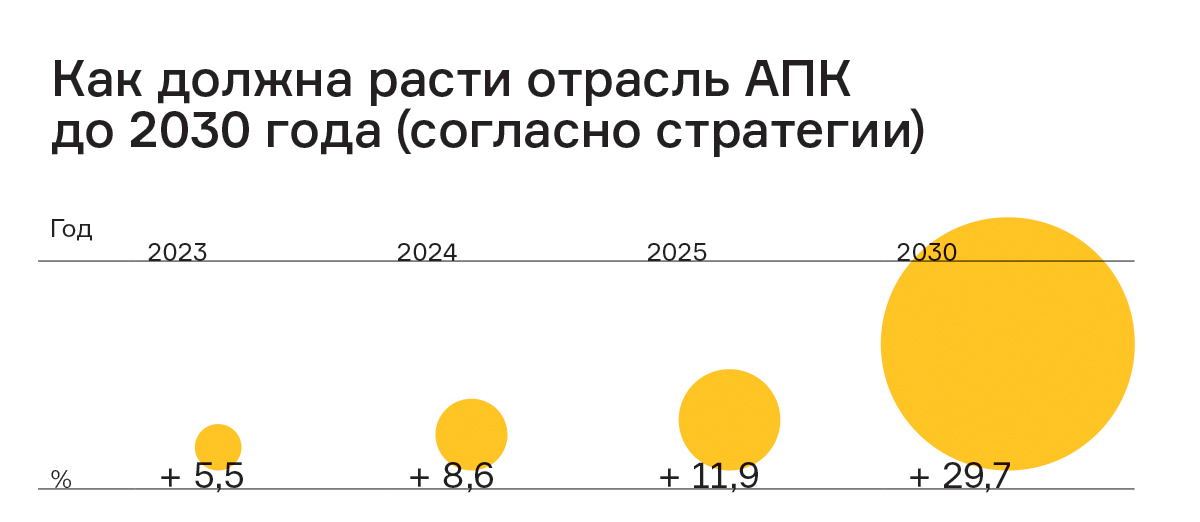 Просим к нашему столу