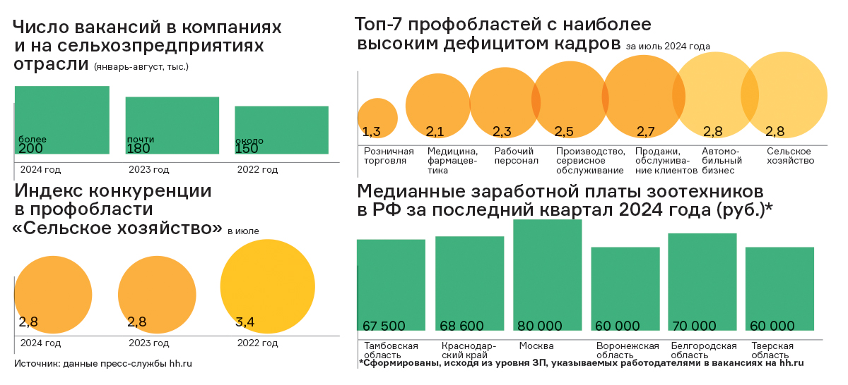 Стратегический резерв